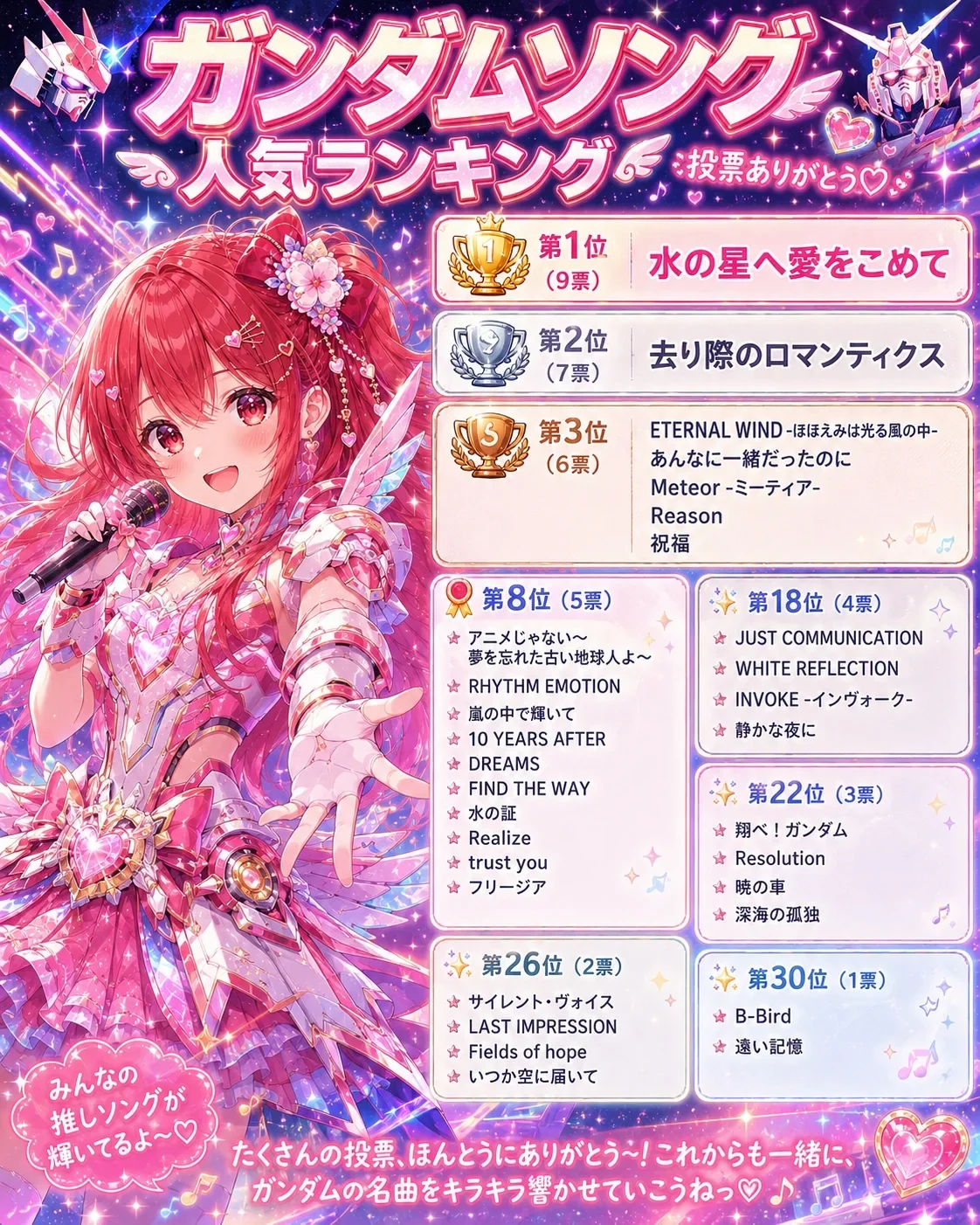 第1回ガンダム集計祭り フルランキング
